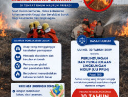 Polres Ngawi Ingatkan Konsekuensi Hukum Bagi Pembakar Lahan